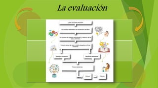 La evaluación
 