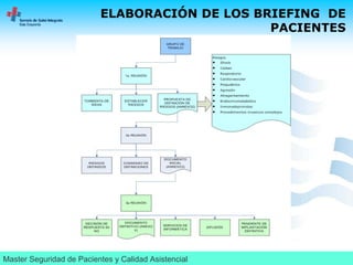 Diseño e implantación de briefings. Seguridad de turno, seguridad de pacientes en un servicio de urgencias