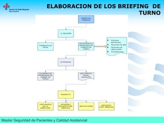 Diseño e implantación de briefings. Seguridad de turno, seguridad de pacientes en un servicio de urgencias