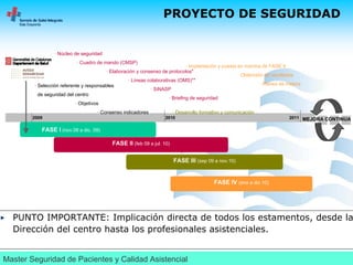 Diseño e implantación de briefings. Seguridad de turno, seguridad de pacientes en un servicio de urgencias