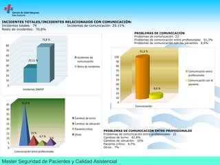 Diseño e implantación de briefings. Seguridad de turno, seguridad de pacientes en un servicio de urgencias