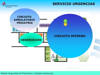 Diseño e implantación de briefings. Seguridad de turno, seguridad de pacientes en un servicio de urgencias