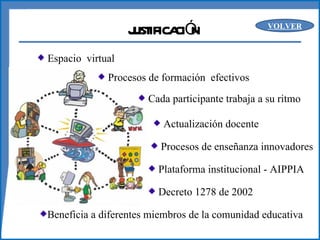 JUSTIFICACIÓN Espacio  virtual Procesos de formación  efectivos Cada participante trabaja a su ritmo Actualización docente Procesos de enseñanza innovadores Plataforma institucional - AIPPIA Decreto 1278 de 2002  Beneficia a diferentes miembros de la comunidad educativa VOLVER 