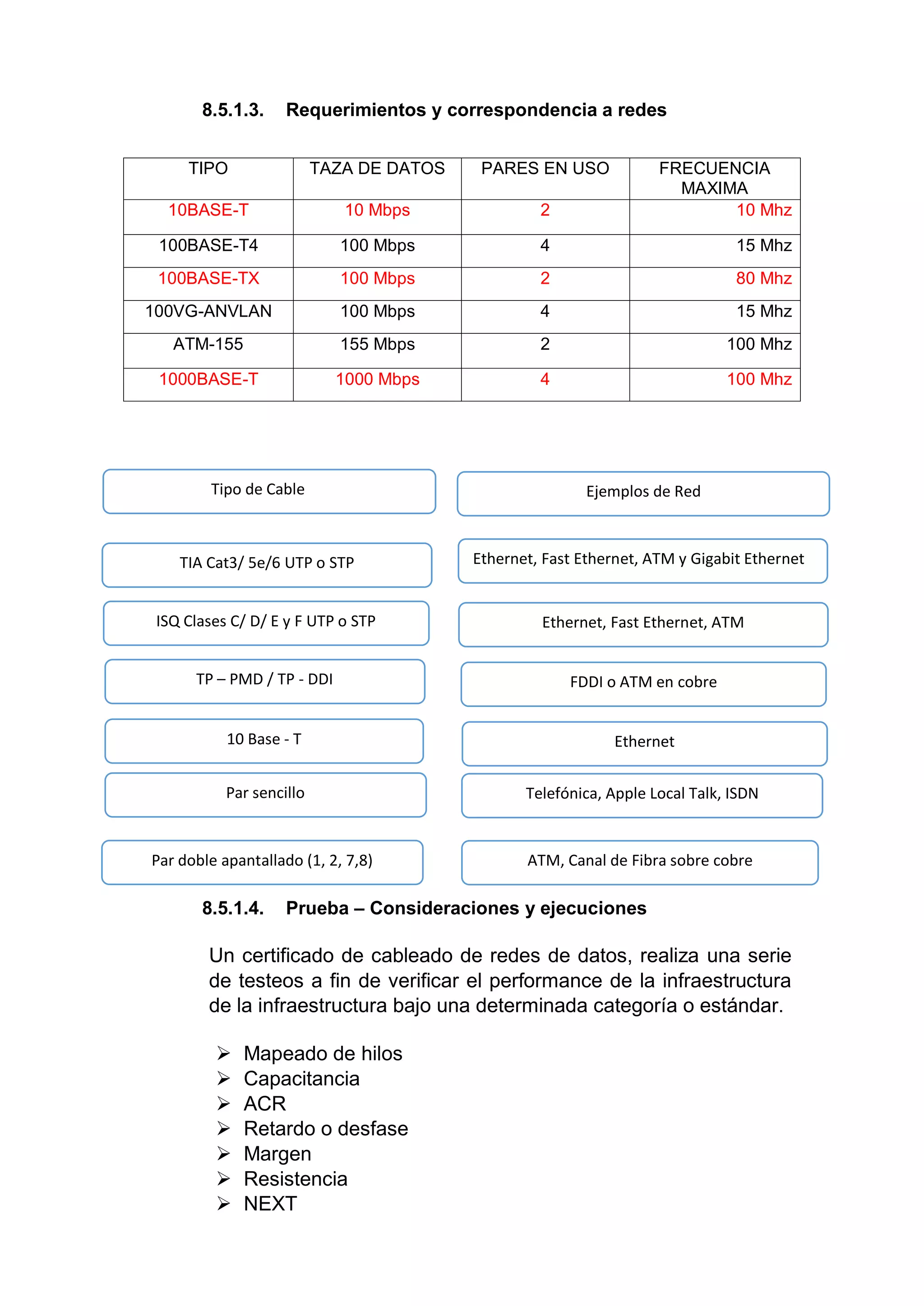 8.5.1.3. Requerimientos y correspondencia a redes
TIPO TAZA DE DATOS PARES EN USO FRECUENCIA
MAXIMA
10BASE-T 10 Mbps 2 10 Mhz
100BASE-T4 100 Mbps 4 15 Mhz
100BASE-TX 100 Mbps 2 80 Mhz
100VG-ANVLAN 100 Mbps 4 15 Mhz
ATM-155 155 Mbps 2 100 Mhz
1000BASE-T 1000 Mbps 4 100 Mhz
8.5.1.4. Prueba – Consideraciones y ejecuciones
Un certificado de cableado de redes de datos, realiza una serie
de testeos a fin de verificar el performance de la infraestructura
de la infraestructura bajo una determinada categoría o estándar.
 Mapeado de hilos
 Capacitancia
 ACR
 Retardo o desfase
 Margen
 Resistencia
 NEXT
Ejemplos de Red
Ethernet, Fast Ethernet, ATM y Gigabit Ethernet
Telefónica, Apple Local Talk, ISDN
Ethernet
Ethernet, Fast Ethernet, ATM
FDDI o ATM en cobre
Par doble apantallado (1, 2, 7,8) ATM, Canal de Fibra sobre cobre
Tipo de Cable
TIA Cat3/ 5e/6 UTP o STP
Par sencillo
10 Base - T
ISQ Clases C/ D/ E y F UTP o STP
TP – PMD / TP - DDI
 