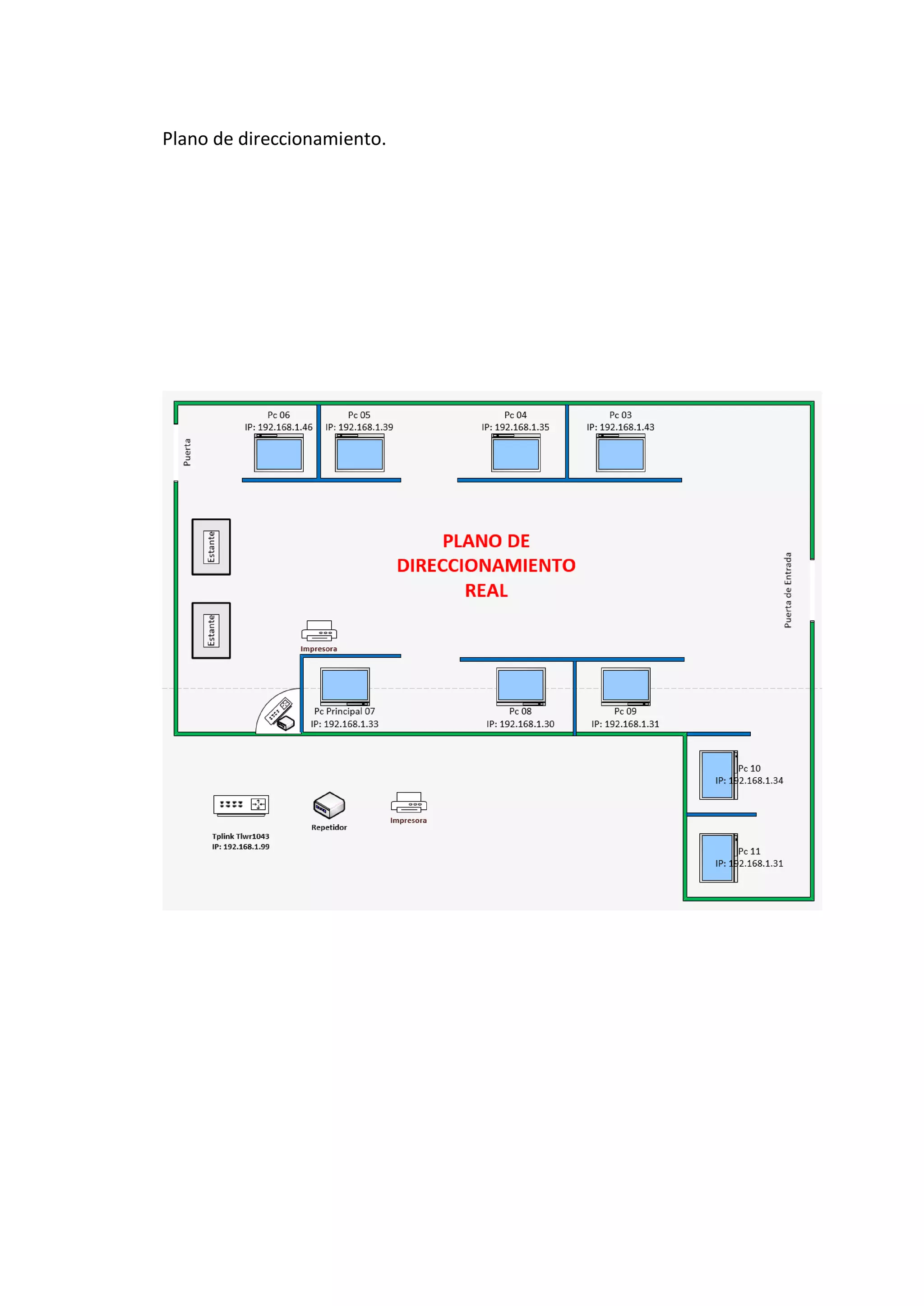 Plano de direccionamiento.
 