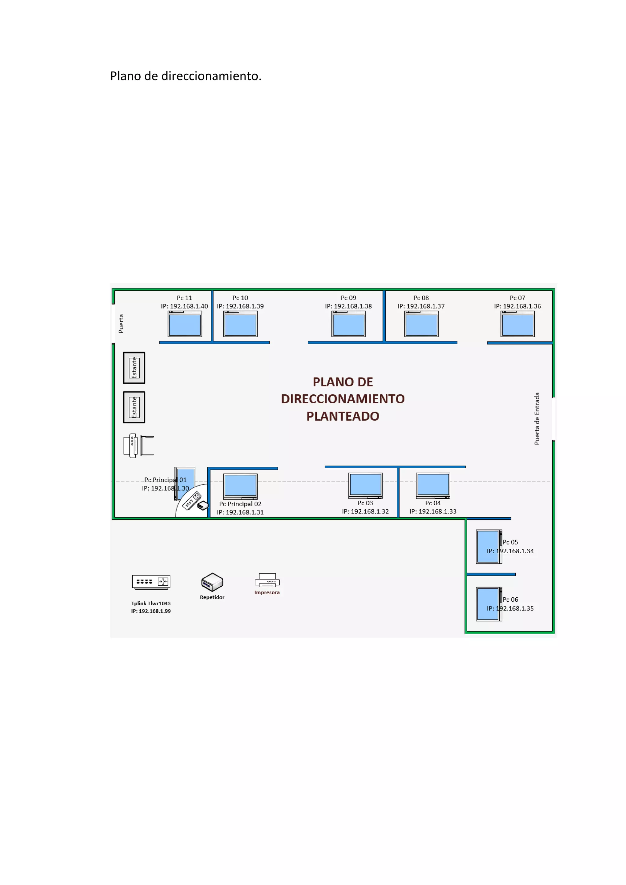 Plano de direccionamiento.
 