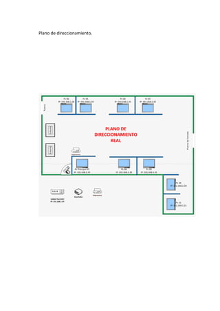 Plano de direccionamiento.
 