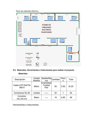 Plano de cableado eléctrico.
9.5. Materiales, Herramientas e Instrumentos para realizar el proyecto
Materiales
Herramientas e Instrumentos
Descripción
Unidad
Medida
Detalle/Ma
rca
Cantidad
Preci
o
Total
Cable UTP EIA/TIA
568 A
Metro
Unshielded
Twisted
Pair
50 0.50 S/.25
Conectores RJ-45 Unidad ------ 22 1 44
Canaletas
50 x 20 mm
Metro ---- 10 4.80 48
 