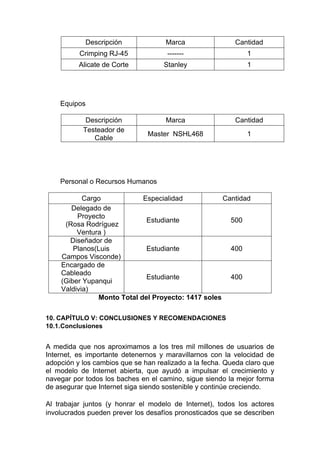 Equipos
Personal o Recursos Humanos
Monto Total del Proyecto: 1417 soles
10. CAPÍTULO V: CONCLUSIONES Y RECOMENDACIONES
10.1.Conclusiones
A medida que nos aproximamos a los tres mil millones de usuarios de
Internet, es importante detenernos y maravillarnos con la velocidad de
adopción y los cambios que se han realizado a la fecha. Queda claro que
el modelo de Internet abierta, que ayudó a impulsar el crecimiento y
navegar por todos los baches en el camino, sigue siendo la mejor forma
de asegurar que Internet siga siendo sostenible y continúe creciendo.
Al trabajar juntos (y honrar el modelo de Internet), todos los actores
involucrados pueden prever los desafíos pronosticados que se describen
Descripción Marca Cantidad
Crimping RJ-45 ------- 1
Alicate de Corte Stanley 1
Descripción Marca Cantidad
Testeador de
Cable
Master NSHL468 1
Cargo Especialidad Cantidad
Delegado de
Proyecto
(Rosa Rodríguez
Ventura )
Estudiante 500
Diseñador de
Planos(Luis
Campos Visconde)
Estudiante 400
Encargado de
Cableado
(Giber Yupanqui
Valdivia)
Estudiante 400
 