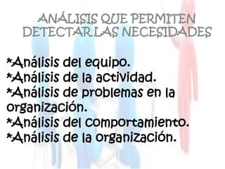 ANÁLISIS QUE PERMITEN
  DETECTAR LAS NECESIDADES

*Análisis del equipo.
*Análisis de la actividad.
*Análisis de problemas en la
organización.
*Análisis del comportamiento.
*Análisis de la organización.
 