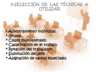3) SELECCIÓN DE LAS TÉCNICAS A
              UTILIZAR




* Adiestramiento individual.
* Grupal.
* Clases multilaterales.
* Capacitación en el trabajo.
* Rotación del trabajador.
* Sustitución del jefe.
* Asignación de tareas especiales.
 