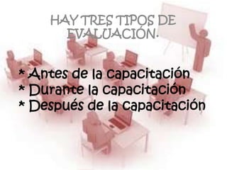 HAY TRES TIPOS DE
      EVALUACIÓN.


* Antes de la capacitación
* Durante la capacitación
* Después de la capacitación
 