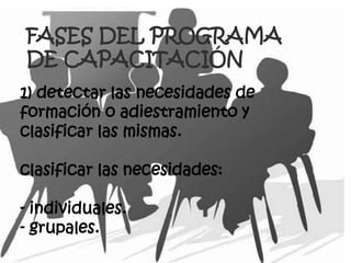 FASES DEL PROGRAMA
DE CAPACITACIÓN
1) detectar las necesidades de
formación o adiestramiento y
clasificar las mismas.

clasificar las necesidades:

- individuales.
- grupales.
 