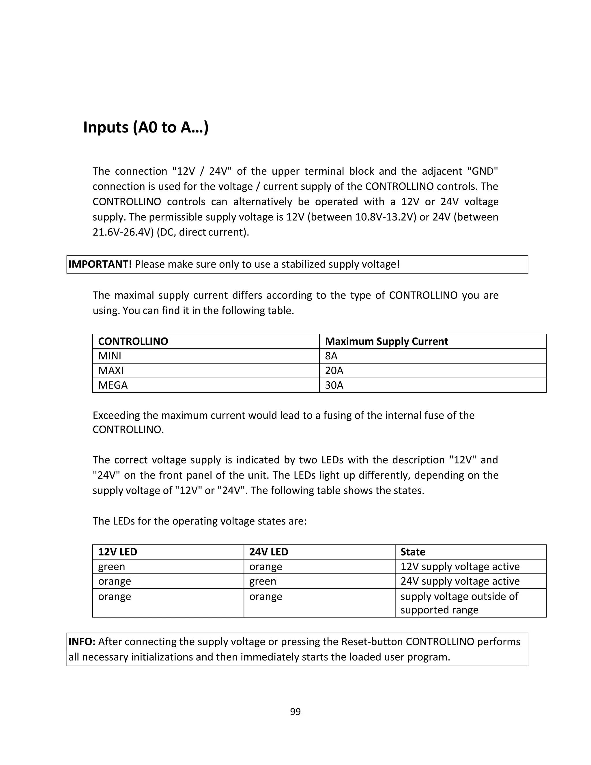 99
Inputs (A0 to A…)
The connection "12V / 24V" of the upper terminal block and the adjacent "GND"
connection is used for the voltage / current supply of the CONTROLLINO controls. The
CONTROLLINO controls can alternatively be operated with a 12V or 24V voltage
supply. The permissible supply voltage is 12V (between 10.8V-13.2V) or 24V (between
21.6V-26.4V) (DC, direct current).
The maximal supply current differs according to the type of CONTROLLINO you are
using. You can find it in the following table.
CONTROLLINO Maximum Supply Current
MINI 8A
MAXI 20A
MEGA 30A
Exceeding the maximum current would lead to a fusing of the internal fuse of the
CONTROLLINO.
The correct voltage supply is indicated by two LEDs with the description "12V" and
"24V" on the front panel of the unit. The LEDs light up differently, depending on the
supply voltage of "12V" or "24V". The following table shows the states.
The LEDs for the operating voltage states are:
12V LED 24V LED State
green orange 12V supply voltage active
orange green 24V supply voltage active
orange orange supply voltage outside of
supported range
IMPORTANT! Please make sure only to use a stabilized supply voltage!
INFO: After connecting the supply voltage or pressing the Reset-button CONTROLLINO performs
all necessary initializations and then immediately starts the loaded user program.
 