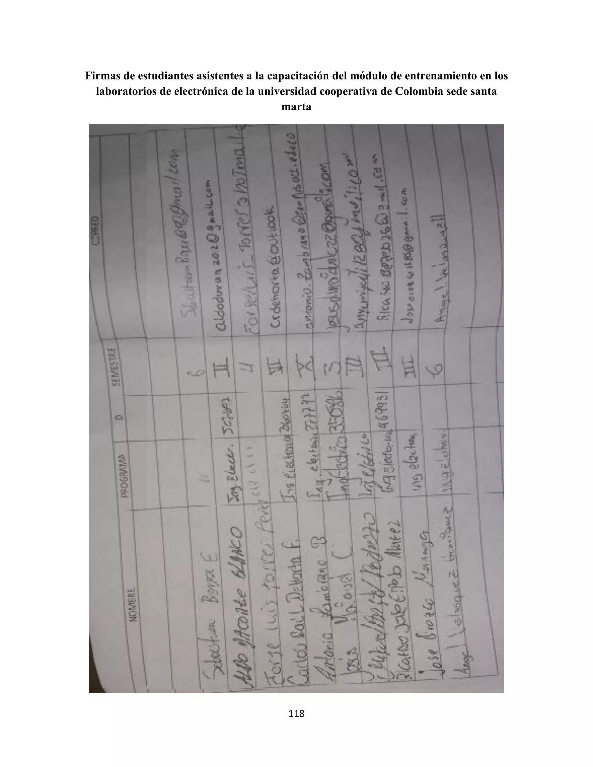 118
Firmas de estudiantes asistentes a la capacitación del módulo de entrenamiento en los
laboratorios de electrónica de la universidad cooperativa de Colombia sede santa
marta
 