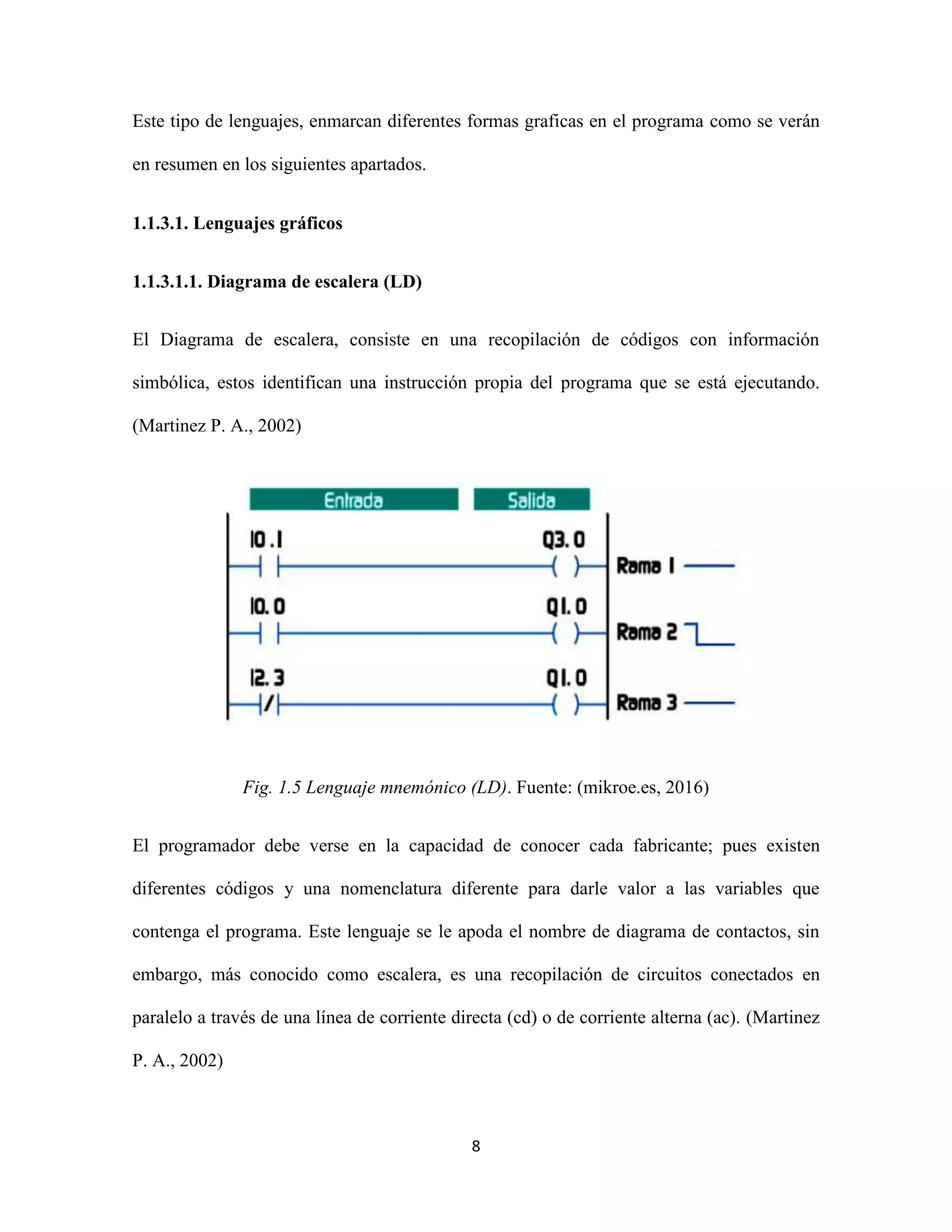 8
Este tipo de lenguajes, enmarcan diferentes formas graficas en el programa como se verán
en resumen en los siguientes apartados.
1.1.3.1. Lenguajes gráficos
1.1.3.1.1. Diagrama de escalera (LD)
El Diagrama de escalera, consiste en una recopilación de códigos con información
simbólica, estos identifican una instrucción propia del programa que se está ejecutando.
(Martinez P. A., 2002)
Fig. 1.5 Lenguaje mnemónico (LD). Fuente: (mikroe.es, 2016)
El programador debe verse en la capacidad de conocer cada fabricante; pues existen
diferentes códigos y una nomenclatura diferente para darle valor a las variables que
contenga el programa. Este lenguaje se le apoda el nombre de diagrama de contactos, sin
embargo, más conocido como escalera, es una recopilación de circuitos conectados en
paralelo a través de una línea de corriente directa (cd) o de corriente alterna (ac). (Martinez
P. A., 2002)
 