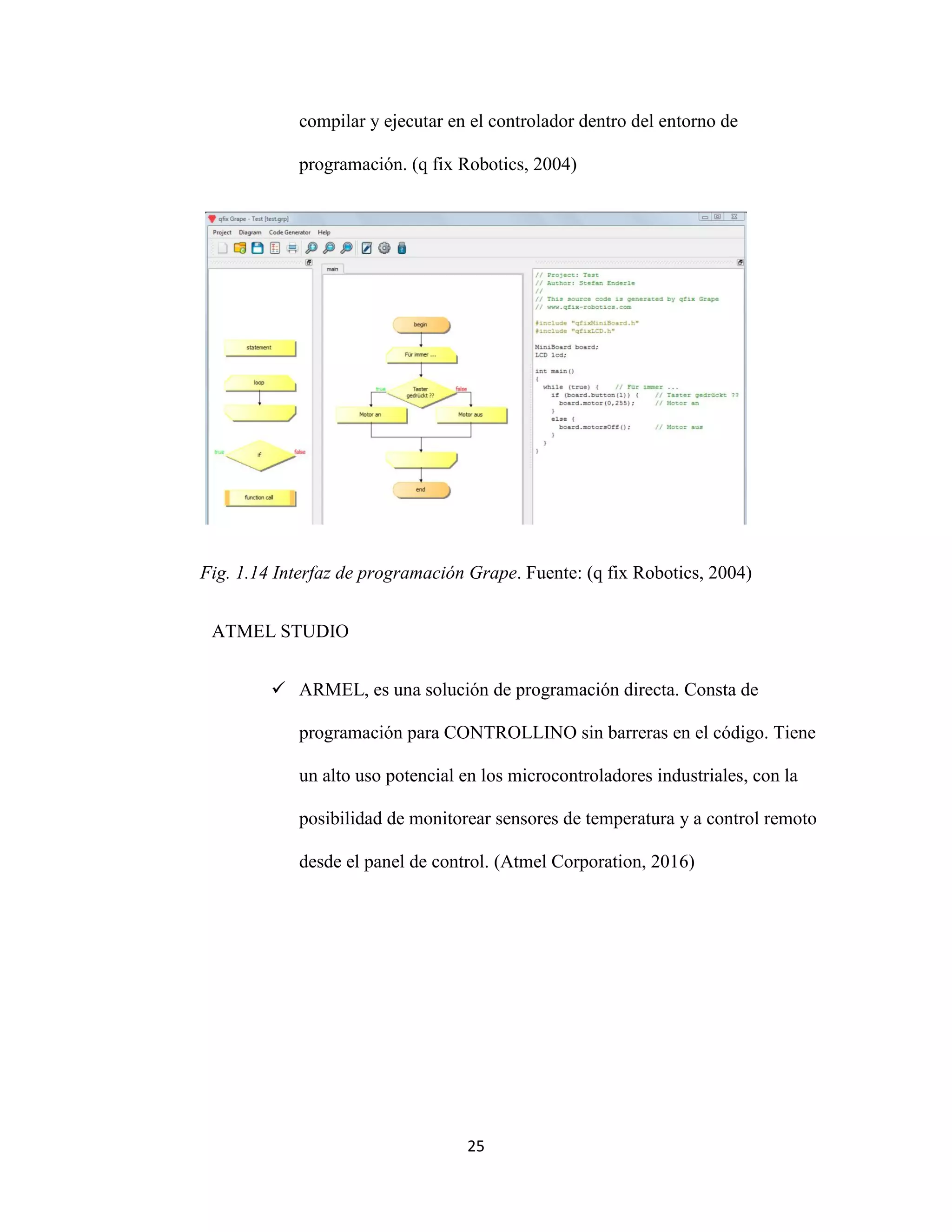 25
compilar y ejecutar en el controlador dentro del entorno de
programación. (q fix Robotics, 2004)
Fig. 1.14 Interfaz de programación Grape. Fuente: (q fix Robotics, 2004)
ATMEL STUDIO
 ARMEL, es una solución de programación directa. Consta de
programación para CONTROLLINO sin barreras en el código. Tiene
un alto uso potencial en los microcontroladores industriales, con la
posibilidad de monitorear sensores de temperatura y a control remoto
desde el panel de control. (Atmel Corporation, 2016)
 