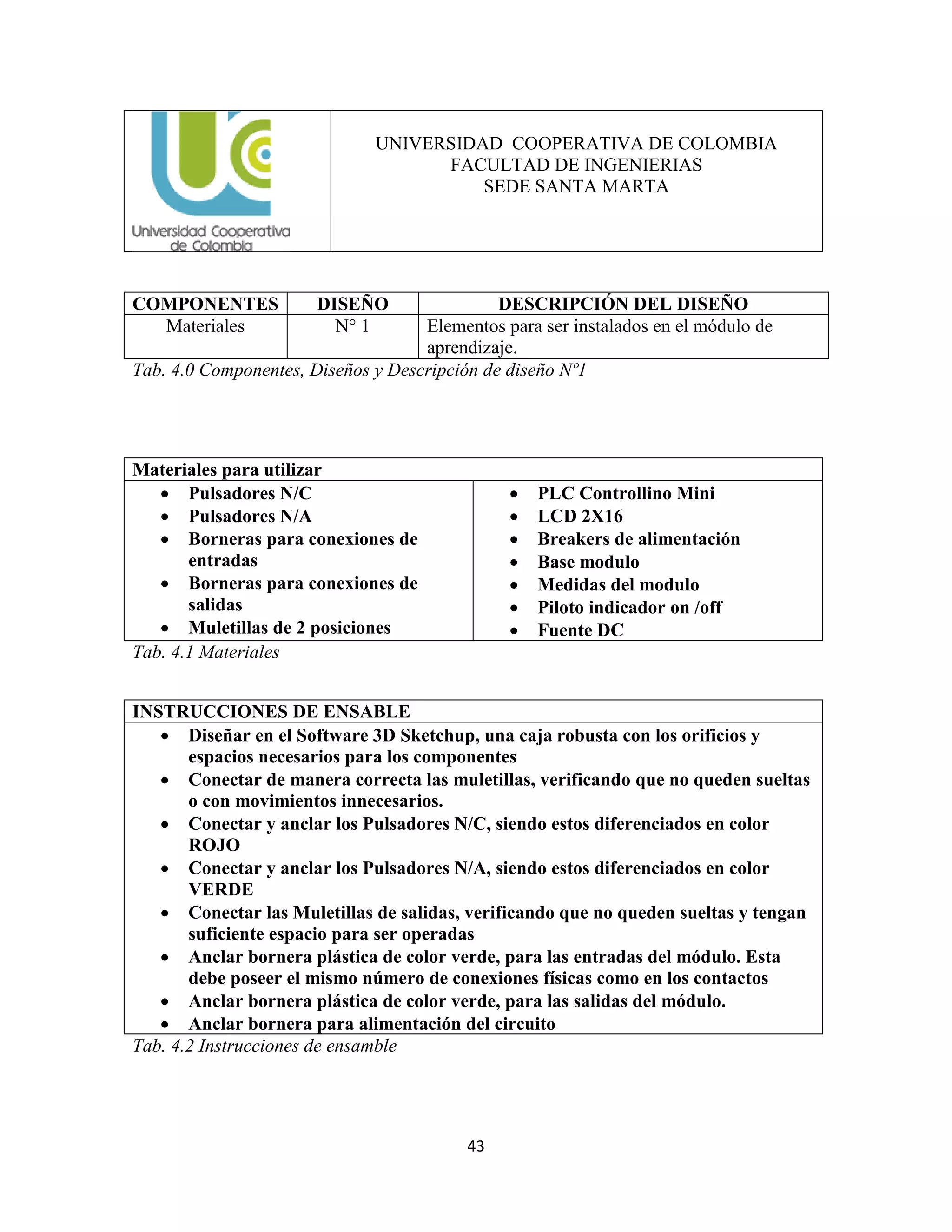 43
UNIVERSIDAD COOPERATIVA DE COLOMBIA
FACULTAD DE INGENIERIAS
SEDE SANTA MARTA
COMPONENTES DISEÑO DESCRIPCIÓN DEL DISEÑO
Materiales N° 1 Elementos para ser instalados en el módulo de
aprendizaje.
Tab. 4.0 Componentes, Diseños y Descripción de diseño Nº1
Materiales para utilizar
 Pulsadores N/C
 Pulsadores N/A
 Borneras para conexiones de
entradas
 Borneras para conexiones de
salidas
 Muletillas de 2 posiciones
 PLC Controllino Mini
 LCD 2X16
 Breakers de alimentación
 Base modulo
 Medidas del modulo
 Piloto indicador on /off
 Fuente DC
Tab. 4.1 Materiales
INSTRUCCIONES DE ENSABLE
 Diseñar en el Software 3D Sketchup, una caja robusta con los orificios y
espacios necesarios para los componentes
 Conectar de manera correcta las muletillas, verificando que no queden sueltas
o con movimientos innecesarios.
 Conectar y anclar los Pulsadores N/C, siendo estos diferenciados en color
ROJO
 Conectar y anclar los Pulsadores N/A, siendo estos diferenciados en color
VERDE
 Conectar las Muletillas de salidas, verificando que no queden sueltas y tengan
suficiente espacio para ser operadas
 Anclar bornera plástica de color verde, para las entradas del módulo. Esta
debe poseer el mismo número de conexiones físicas como en los contactos
 Anclar bornera plástica de color verde, para las salidas del módulo.
 Anclar bornera para alimentación del circuito
Tab. 4.2 Instrucciones de ensamble
 