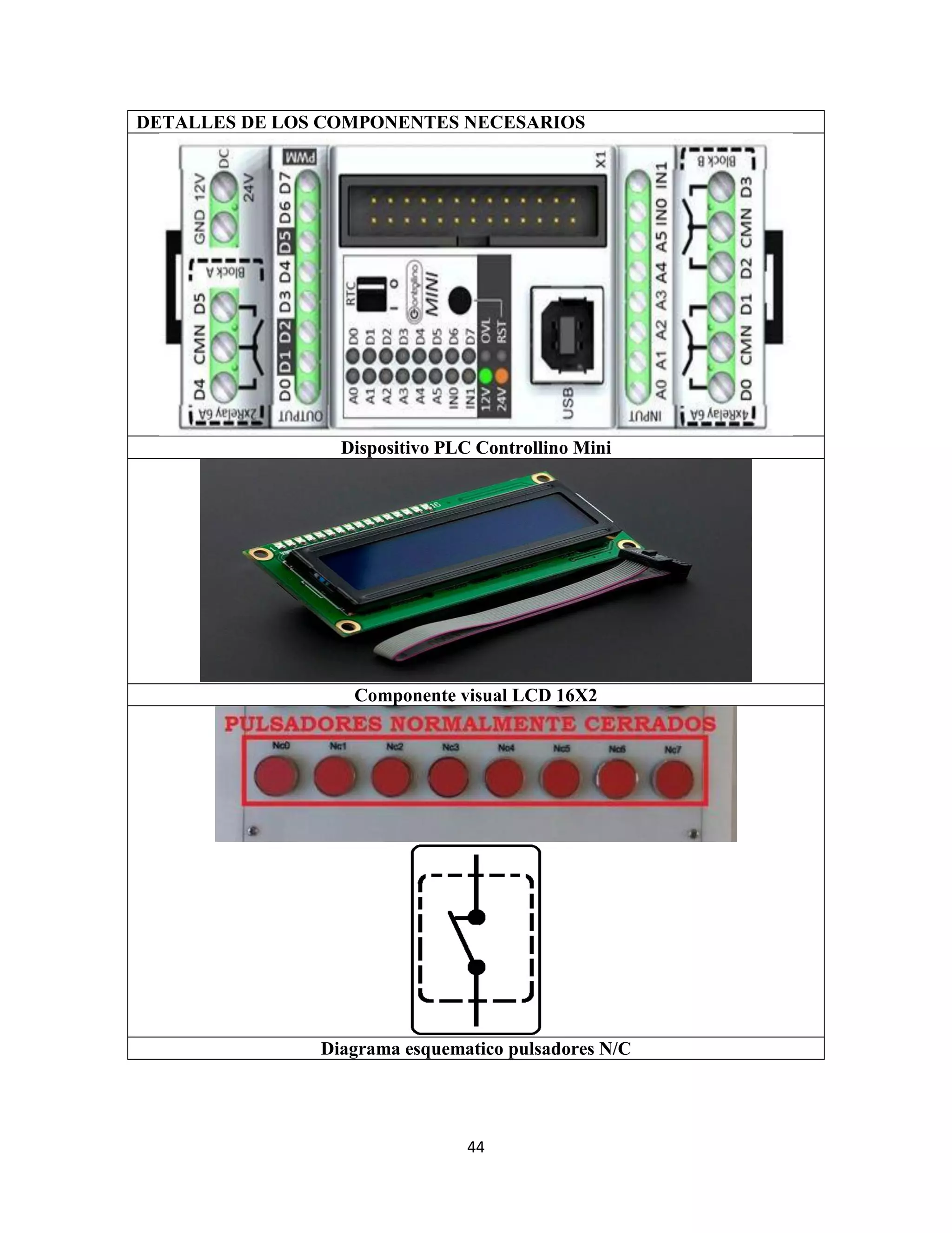 44
DETALLES DE LOS COMPONENTES NECESARIOS
Dispositivo PLC Controllino Mini
Componente visual LCD 16X2
Diagrama esquematico pulsadores N/C
 