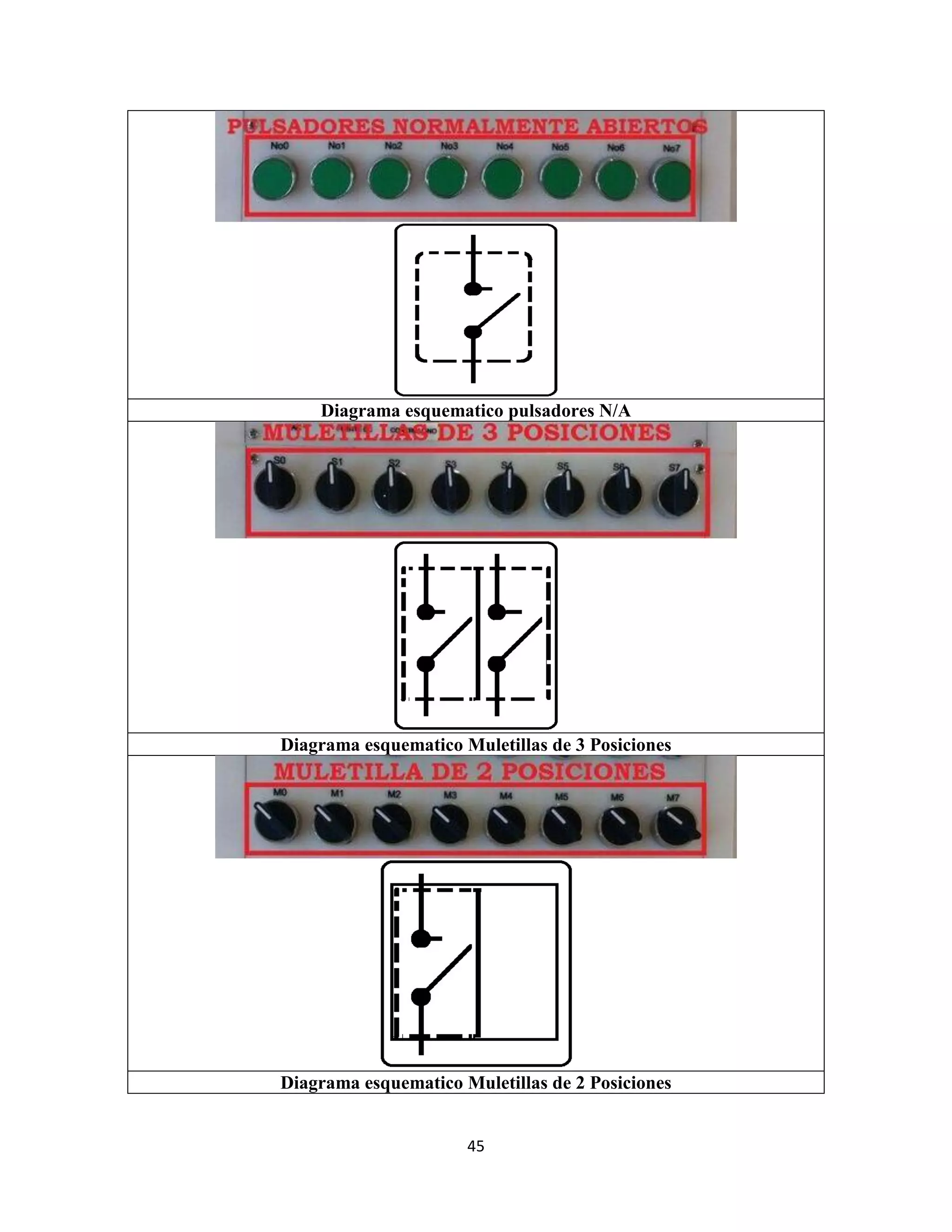 45
Diagrama esquematico pulsadores N/A
Diagrama esquematico Muletillas de 3 Posiciones
Diagrama esquematico Muletillas de 2 Posiciones
 