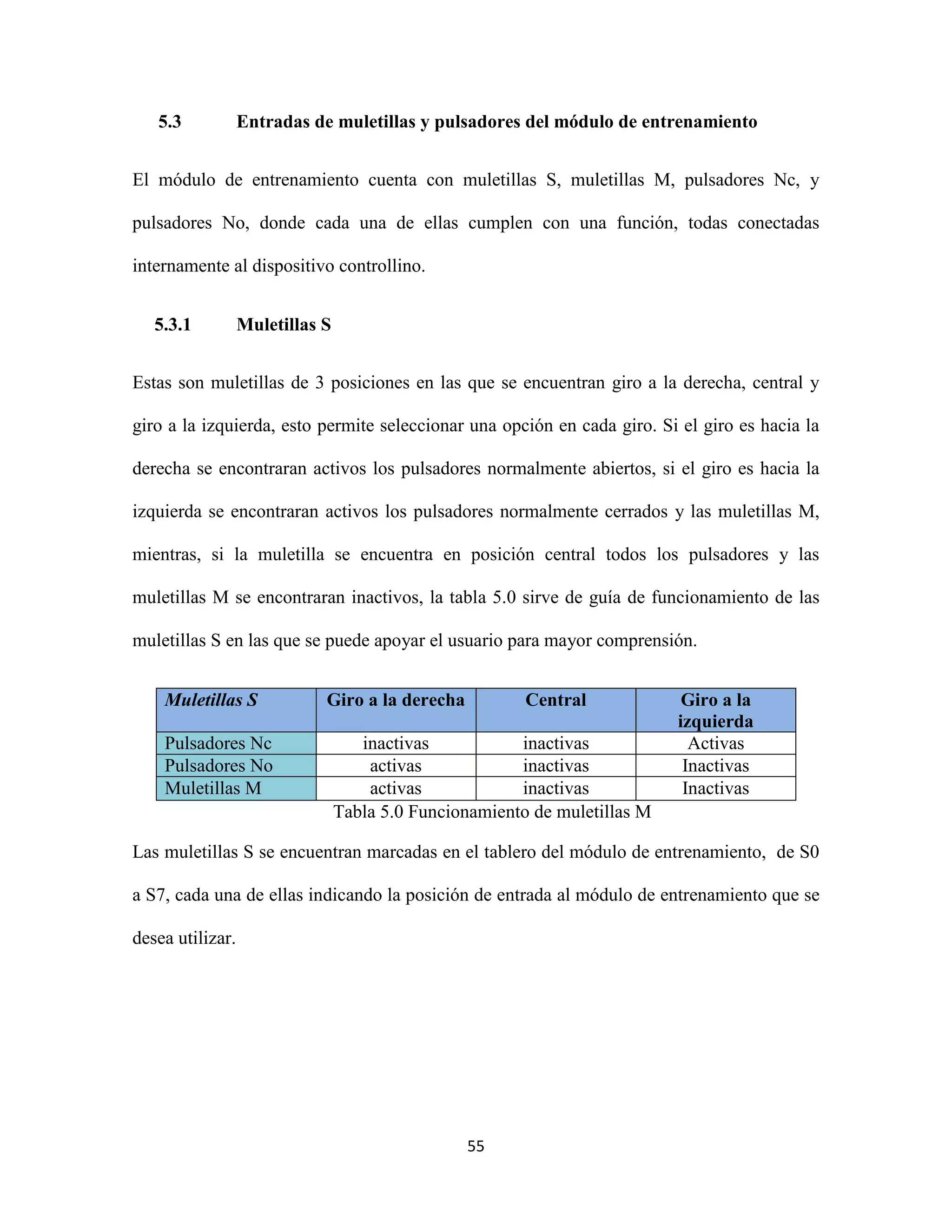 55
5.3 Entradas de muletillas y pulsadores del módulo de entrenamiento
El módulo de entrenamiento cuenta con muletillas S, muletillas M, pulsadores Nc, y
pulsadores No, donde cada una de ellas cumplen con una función, todas conectadas
internamente al dispositivo controllino.
5.3.1 Muletillas S
Estas son muletillas de 3 posiciones en las que se encuentran giro a la derecha, central y
giro a la izquierda, esto permite seleccionar una opción en cada giro. Si el giro es hacia la
derecha se encontraran activos los pulsadores normalmente abiertos, si el giro es hacia la
izquierda se encontraran activos los pulsadores normalmente cerrados y las muletillas M,
mientras, si la muletilla se encuentra en posición central todos los pulsadores y las
muletillas M se encontraran inactivos, la tabla 5.0 sirve de guía de funcionamiento de las
muletillas S en las que se puede apoyar el usuario para mayor comprensión.
Muletillas S Giro a la derecha Central Giro a la
izquierda
Pulsadores Nc inactivas inactivas Activas
Pulsadores No activas inactivas Inactivas
Muletillas M activas inactivas Inactivas
Tabla 5.0 Funcionamiento de muletillas M
Las muletillas S se encuentran marcadas en el tablero del módulo de entrenamiento, de S0
a S7, cada una de ellas indicando la posición de entrada al módulo de entrenamiento que se
desea utilizar.
 