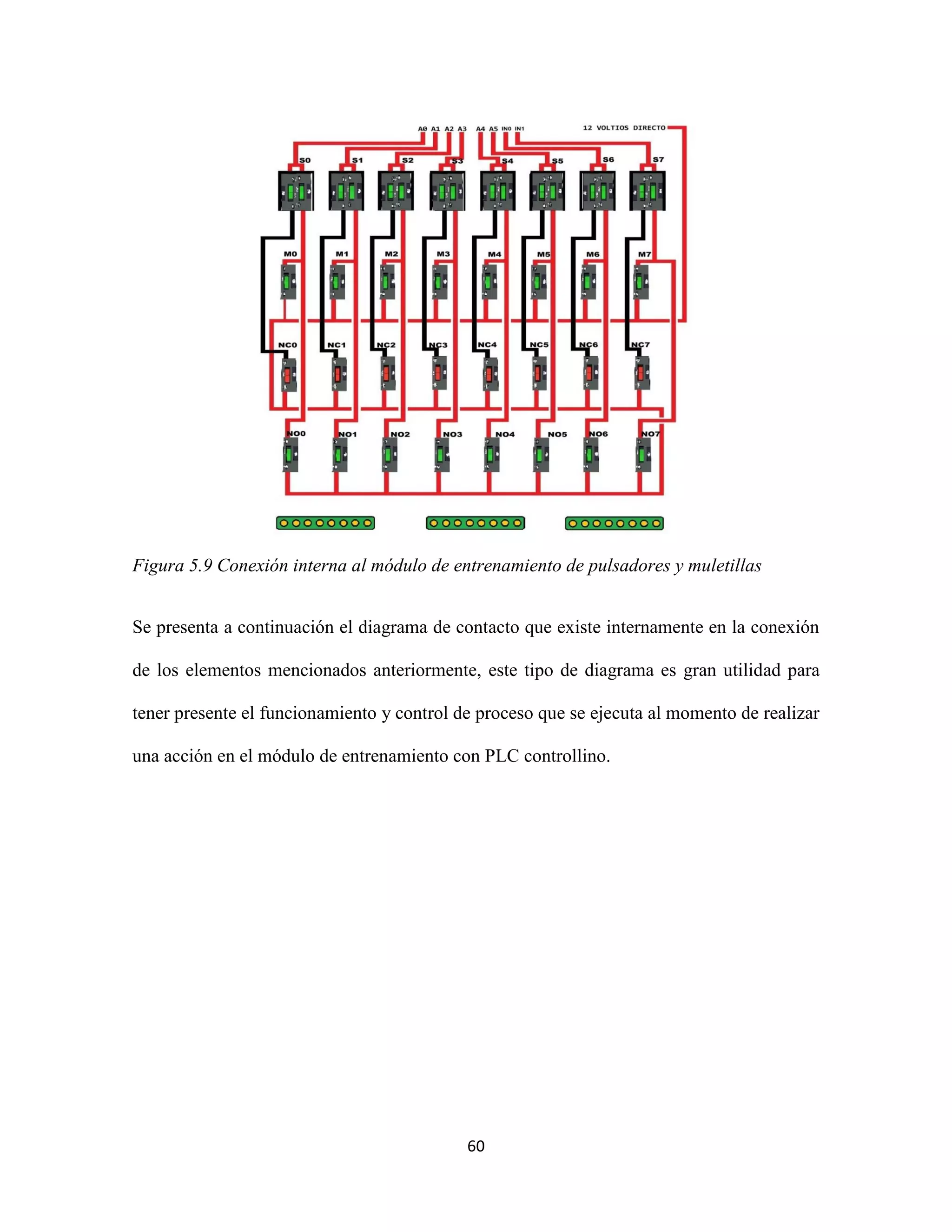 60
Figura 5.9 Conexión interna al módulo de entrenamiento de pulsadores y muletillas
Se presenta a continuación el diagrama de contacto que existe internamente en la conexión
de los elementos mencionados anteriormente, este tipo de diagrama es gran utilidad para
tener presente el funcionamiento y control de proceso que se ejecuta al momento de realizar
una acción en el módulo de entrenamiento con PLC controllino.
 