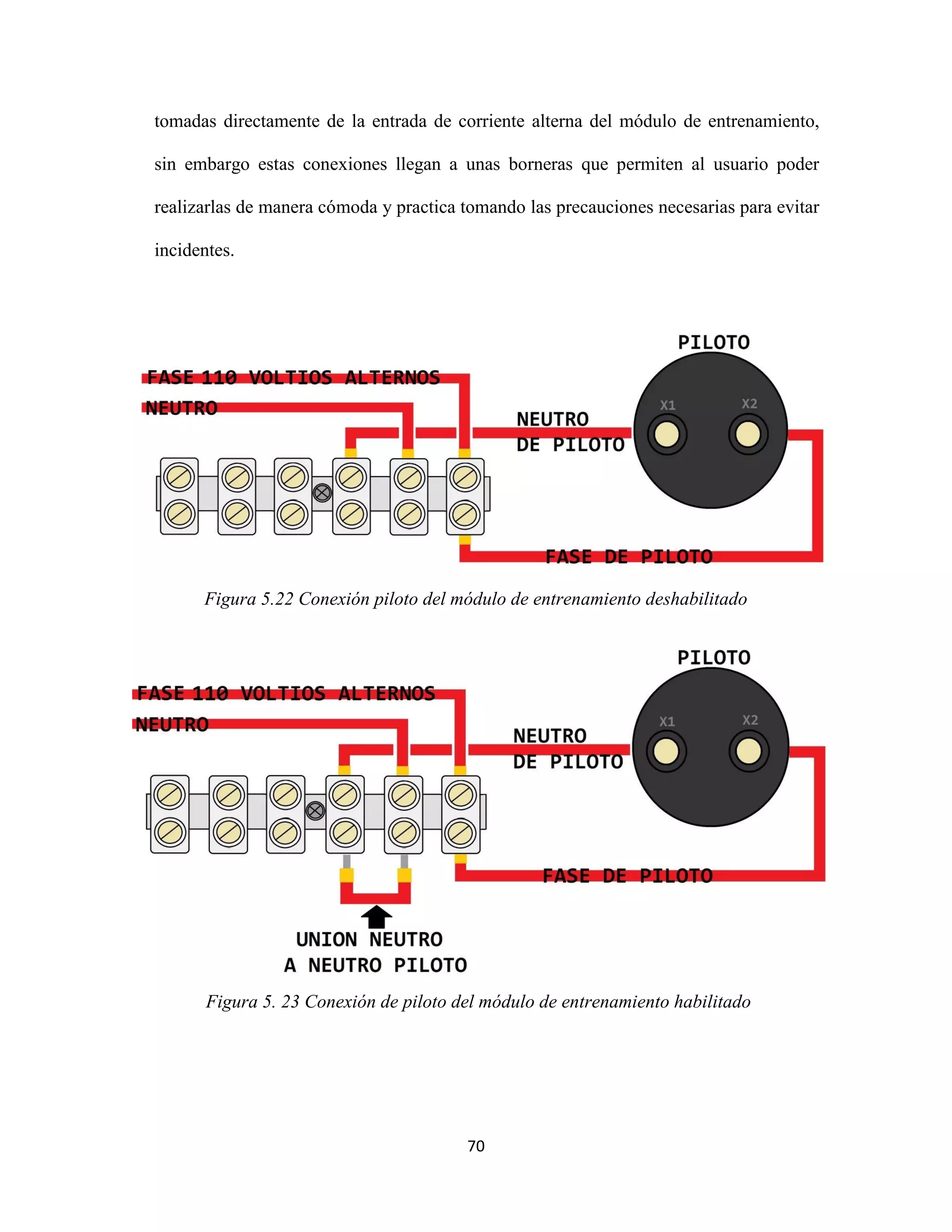 70
tomadas directamente de la entrada de corriente alterna del módulo de entrenamiento,
sin embargo estas conexiones llegan a unas borneras que permiten al usuario poder
realizarlas de manera cómoda y practica tomando las precauciones necesarias para evitar
incidentes.
Figura 5.22 Conexión piloto del módulo de entrenamiento deshabilitado
Figura 5. 23 Conexión de piloto del módulo de entrenamiento habilitado
 