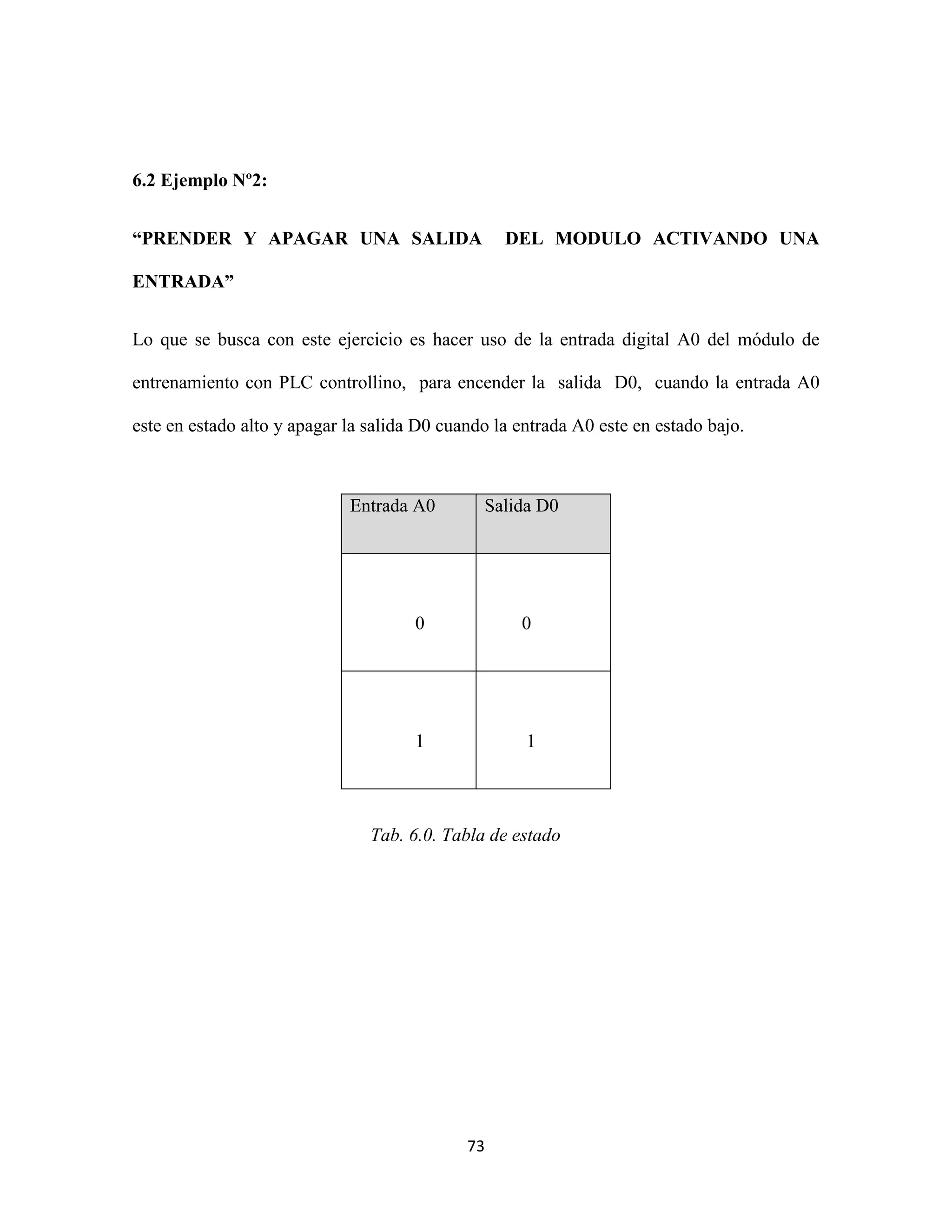 73
6.2 Ejemplo Nº2:
“PRENDER Y APAGAR UNA SALIDA DEL MODULO ACTIVANDO UNA
ENTRADA”
Lo que se busca con este ejercicio es hacer uso de la entrada digital A0 del módulo de
entrenamiento con PLC controllino, para encender la salida D0, cuando la entrada A0
este en estado alto y apagar la salida D0 cuando la entrada A0 este en estado bajo.
Tab. 6.0. Tabla de estado
Entrada A0 Salida D0
0 0
1 1
 