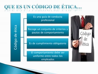 Códigodeética Es una guía de conducta
profesional
Recoge un conjunto de criterios y
pautas de comportamiento
Es de cumplimiento obligatorio
El comportamiento debe ser
uniforme entre todos los
empleados
 