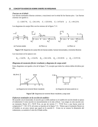 22 CONCEPTOS BÁSICOS SOBRE DISEÑO DE MÁQUINAS
Fuerzas en el árbol:
Las fuerzas nominales (fuerzas externas y reacciones) son la mitad de las fuerzas pico. Las fuerzas
externas son iguales a:
N.21.491yN6.1473N,54.325N,14.241N,7.1205 21  FFFFF rat
Los diagramas de cuerpo libre son los mismos de la figura 7.11:
(a) Fuerzas axiales (b) Plano xy (c) Plano xz
Figura 7.19 Diagramas de cuerpo libre de fuerzas axiales, fuerzas transversales y momentos flectores
Las reacciones en los apoyos son:
N.1.3157yN92.321N,14.241N,41.13N,62.3  CzCyCxAzAy RRRRR
Diagrama de momento flector resultante y diagrama de carga axial:
Estos diagramas son iguales a los de la figura 7.12, excepto que todos los valores deben dividirse por
dos.
Figura 7.20 Diagramas de momento flector resultante y carga axial
Esfuerzos nominales en la sección de análisis:
De acuerdo con el enunciado, la sección que se debe analizar es el cambio de sección donde se apoya
el rodamiento C (esta sección no necesariamente es la más crítica). Las cargas en esta sección son:
un momento flector M  58.95 Nm, un par de torsión T = 79.58 Nm y una fuerza axial de
compresión F = 241.14 N, tal como se muestra en la figura 7.21. Nótese que el momento flector en
el hombro es un poco menor que aquel en la sección C. Como no se conoce la dimensión del
rodamiento, se asumirá el valor de M dado arriba.
A B C D x
F (N)
 241.14
(a) Diagrama de momento flector resultante
A B C D x
MR (Nm)
0.70
16.11
58.95
(b) Diagrama de fuerza axial (en x)
x
x
y
x
z
A B C D
RAy
Fr
MFa
RCy
A B C D
RAz
Ft
RCz
F1 + F2
A B C D
Fa RCx
0.05 m 0.05 m 0.03 m 0.05 m 0.05 m 0.03 m
 
