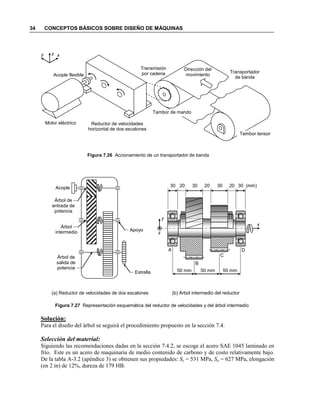 34 CONCEPTOS BÁSICOS SOBRE DISEÑO DE MÁQUINAS
Figura 7.26 Accionamiento de un transportador de banda
(a) Reductor de velocidades de dos escalones (b) Árbol intermedio del reductor
Figura 7.27 Representación esquemática del reductor de velocidades y del árbol intermedio
Solución:
Para el diseño del árbol se seguirá el procedimiento propuesto en la sección 7.4.
Selección del material:
Siguiendo las recomendaciones dadas en la sección 7.4.2, se escoge el acero SAE 1045 laminado en
frío. Este es un acero de maquinaria de medio contenido de carbono y de costo relativamente bajo.
De la tabla A-3.2 (apéndice 3) se obtienen sus propiedades: Sy = 531 MPa, Su = 627 MPa, elongación
(en 2 in) de 12%, dureza de 179 HB.
y z x
Motor eléctrico Reductor de velocidades
horizontal de dos escalones
Transmisión
por cadena Transportador
de bandaAcople flexible
Dirección del
movimiento
Tambor de mando
Tambor tensor
Árbol de
salida de
potencia
Árbol de
entrada de
potencia
Árbol
intermedio Apoyo
Estrella
Acople
50 mm 50 mm 50 mm
x
30 20 30 20 30 20 30 (mm)
y
z
A
B
C
D
 