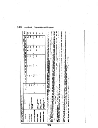 Diseño electronico - Savant