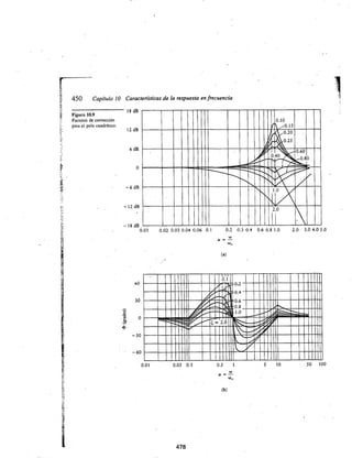 Diseño electronico - Savant