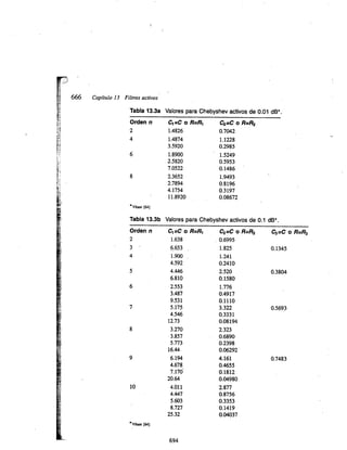 Diseño electronico - Savant