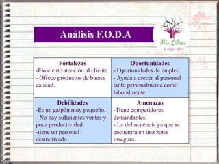 Fortalezas
-Excelente atención al cliente.
- Ofrece productos de buena
calidad.
Oportunidades
- Oportunidades de empleo.
- Ayuda a crecer al personal
tanto personalmente como
laboralmente.
Debilidades
-Es un galpón muy pequeño.
- No hay suficientes ventas y
poca productividad.
-tiene un personal
desmotivado
Amenazas
-Tiene competidores
demandantes.
- La delincuencia ya que se
encuentra en una zona
insegura.
Análisis F.O.D.A
 