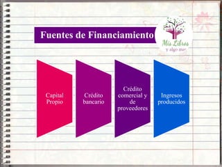 Fuentes de Financiamiento
Capital
Propio
Crédito
bancario
Crédito
comercial y
de
proveedores
Ingresos
producidos
 
