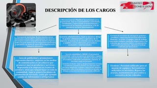 DESCRIPCIÓN DE LOS CARGOS
Director General: Planificar las actividades de la
organización bajo su responsabilidad, controlando,
coordinando y supervisando el mantenimiento y
reparación de las unidades automotoras, a fin de
garantizar un buen funcionamiento.
Gerencia administrativa: Aquí se ejecuta y dirige
la gestión administrativa y operativa de la
empresa, el manejo de la relación con los clientes
y también con los diferentes proveedores
nacionales e internacionales.
Gerencia de servicios: Se encarga de gestionar,
coordinar y supervisar los servicios solicitados
.Mantener en orden el equipo y sitio de trabajo,
reportando cualquier anomalía, inspecciones a los
vehículos que presentan fallas y recomienda las
reparaciones pertinentes. Aprueba el trabajo
realizado por los técnicos .
Gerencia de marketing: Realiza muchas tareas
destinadas a desarrollar e implementar las mejores
estrategias a corto y largo plazo de nuestra empresa;
realiza un gran número de investigaciones destinadas
a garantizar un punto de apoyo de la empresa en la
industria automotriz
- Área de contabilidad y RRHH: El personal de
contabilidad realiza inventario de materiales y equipos.
Adquiere los repuestos de los vehículos en diversas casas
proveedoras, realización presupuesto y facturas de
servicios y pago de personal.
- Atención al cliente: Aquí se proporcionan los servicios
o productos a nuestros clientes. En caso que estos
necesiten manifestar reclamos, sugerencias, plantear
inquietudes sobre el producto o servicio en cuestión, se
dirigen a esta área con nuestro personal calificado.
Técnicos : Personal calificado para el
manejo de equipos y herramientas
utilizados en mecánica. Repara las
averías, mantenimiento preventivo y
correctivo de los vehículos.
Área de publicidad y promociones:
representa nuestra empresa en los medios
de comunicación en un esfuerzo por
promover nuevos productos y servicios .
Representa a la empresa en eventos de
caridad y otros que tengan lugar en toda la
comunidad. Aquí se genera los planes de
promoción de servicios, como por ejemplo
combo en lubricantes y refrigerantes
 