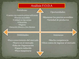 Análisis F.O.D.A
Fortalezas:
•Cuenta con materia prima suficiente
•Precios accesibles
•Calidad en las carnes
•Ubicación
•Higiene
•Atención directa a los clientes
Oportunidades:
•Mantener los precios accesibles
•Variedad de productos
Debilidades:
•Poco conocimiento del mercado
•Nuevo en el mercado
•Falta de Organización
•Espacio reducido
•Poca maquinaria
Amenazas:
•Mucha competencia
•Altos costos de ingresar al mercado
 