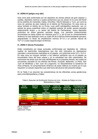 Diseño de escenario sobre el impacto de un sismo de gran magnitud en Lima Metropolitana y Callao
PREDES Abril 2009 17
D.- ZONA IV (peligro muy alto)
Esta zona está conformada por los depósitos de arenas eólicas de gran espesor y
sueltas, depósitos marinos y suelos pantanosos que se ubican en la zona del litoral
de los distritos de Ventanilla, Callao, Chorrillos, Villa El Salvador y Turín, así como la
zona de canteras de este material en el distrito de Pachacámac. En esta zona se
ubica también el distrito de La Punta, cuyo perfil estratigráfico particular, con un
estrato de grava superficial sobre un depósito potente de arcilla, genera periodos
relativamente largos, y un sector del distrito de Pachacámac, cuyos depósitos
profundos de arena generan periodos largos. Los periodos predominantes
encontrados en estos suelos son mayores que 0.7 s, por lo que su comportamiento
dinámico ha sido tipificado como un suelo S4 de la Norma Sismorresistente peruana,
asignándoles un factor de amplificación sísmica S=1.6 y un periodo natural de
Ts=1.2 s (caso especial según la Norma).
E.- ZONA V (Zonas Puntuales)
Están constituidos por áreas puntuales conformadas por depósitos de rellenos
sueltos de desmontes heterogéneos que han sido colocados en depresiones
naturales o excavaciones realizadas en el pasado, con potencias entre 5.0 y 15.0 m.
En esta zona se incluyen también a los rellenos sanitarios que en el pasado se
encontraban fuera del área urbana y en la actualidad han sido urbanizados. Se
mencionan las áreas que han sido identificadas en el presente estudio, las cuales se
encuentran ubicadas en los distritos del Rímac, Surquillo, Bellavista, La Perla, San
Juan de Miraflores y San Juan de Lurigancho, no descartándose la existencia de
otras similares. El comportamiento dinámico de estos rellenos es incierto por lo que
requieren un estudio específico que está fuera del alcance del presente trabajo.
En la Tabla 3 se resumen las características de las diferentes zonas geotécnicas
para Lima Metropolitana y Callao
Tabla 4. Resumen de Zonificación Sísmica de Lima – Niveles de Peligro en Lima
Metropolitana y Callao
Zonas
Sísmicas
Nivel de
Peligro
Periodos de
vibración
natural
(en
segundos)
Factor de
amplificación
sísmica (S)
Periodo
natural del
Suelo (Ts)
Correspondencia
con el Tipo de
Suelo de la Norma
Sismorresistente
Peruana
ZONA I Bajo 0.1 a 0.3 1.0 0.4 s S1
ZONA II Medio 0.3 a 0.5 1.2 0.6 s S2
ZONA III Alto 0.5 a 0.7 1.4 0.9 s S3
ZONA IV Muy Alto 0.7 a > 1.6 1.2s S4
ZONA V
Zona crítica
puntual
ND ND ND ND
ND: No determinado
Fuente: CISMID
Elaboración: Propia
 