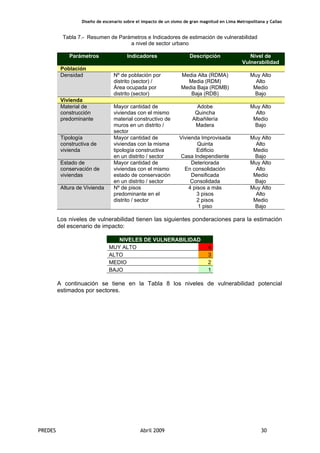 Diseño de escenario sobre el impacto de un sismo de gran magnitud en Lima Metropolitana y Callao
PREDES Abril 2009 30
Tabla 7.- Resumen de Parámetros e Indicadores de estimación de vulnerabilidad
a nivel de sector urbano
Parámetros Indicadores Descripción Nivel de
Vulnerabilidad
Población
Densidad Nº de población por
distrito (sector) /
Área ocupada por
distrito (sector)
Media Alta (RDMA)
Media (RDM)
Media Baja (RDMB)
Baja (RDB)
Muy Alto
Alto
Medio
Bajo
Vivienda
Material de
construcción
predominante
Mayor cantidad de
viviendas con el mismo
material constructivo de
muros en un distrito /
sector
Adobe
Quincha
Albañilería
Madera
Muy Alto
Alto
Medio
Bajo
Tipología
constructiva de
vivienda
Mayor cantidad de
viviendas con la misma
tipología constructiva
en un distrito / sector
Vivienda Improvisada
Quinta
Edificio
Casa Independiente
Muy Alto
Alto
Medio
Bajo
Estado de
conservación de
viviendas
Mayor cantidad de
viviendas con el mismo
estado de conservación
en un distrito / sector
Deteriorada
En consolidación
Densificada
Consolidada
Muy Alto
Alto
Medio
Bajo
Altura de Vivienda Nº de pisos
predominante en el
distrito / sector
4 pisos a más
3 pisos
2 pisos
1 piso
Muy Alto
Alto
Medio
Bajo
Los niveles de vulnerabilidad tienen las siguientes ponderaciones para la estimación
del escenario de impacto:
NIVELES DE VULNERABILIDAD
MUY ALTO 4
ALTO 3
MEDIO 2
BAJO 1
A continuación se tiene en la Tabla 8 los niveles de vulnerabilidad potencial
estimados por sectores.
 