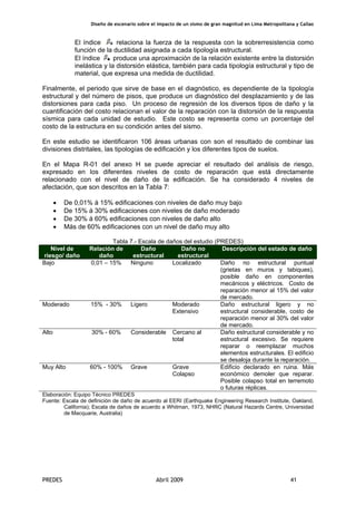 Diseño de escenario sobre el impacto de un sismo de gran magnitud en Lima Metropolitana y Callao
PREDES Abril 2009 41
El índice relaciona la fuerza de la respuesta con la sobrerresistencia como
función de la ductilidad asignada a cada tipología estructural.
El índice produce una aproximación de la relación existente entre la distorsión
inelástica y la distorsión elástica, también para cada tipología estructural y tipo de
material, que expresa una medida de ductilidad.
Finalmente, el periodo que sirve de base en el diagnóstico, es dependiente de la tipología
estructural y del número de pisos, que produce un diagnóstico del desplazamiento y de las
distorsiones para cada piso. Un proceso de regresión de los diversos tipos de daño y la
cuantificación del costo relacionan el valor de la reparación con la distorsión de la respuesta
sísmica para cada unidad de estudio. Este costo se representa como un porcentaje del
costo de la estructura en su condición antes del sismo.
En este estudio se identificaron 106 áreas urbanas con son el resultado de combinar las
divisiones distritales, las tipologías de edificación y los diferentes tipos de suelos.
En el Mapa R-01 del anexo H se puede apreciar el resultado del análisis de riesgo,
expresado en los diferentes niveles de costo de reparación que está directamente
relacionado con el nivel de daño de la edificación. Se ha considerado 4 niveles de
afectación, que son descritos en la Tabla 7:
• De 0,01% á 15% edificaciones con niveles de daño muy bajo
• De 15% á 30% edificaciones con niveles de daño moderado
• De 30% á 60% edificaciones con niveles de daño alto
• Más de 60% edificaciones con un nivel de daño muy alto
Tabla 7.- Escala de daños del estudio (PREDES)
Nivel de
riesgo/ daño
Relación de
daño
Daño
estructural
Daño no
estructural
Descripción del estado de daño
Bajo 0,01 – 15% Ninguno Localizado Daño no estructural puntual
(grietas en muros y tabiques),
posible daño en componentes
mecánicos y eléctricos. Costo de
reparación menor al 15% del valor
de mercado.
Moderado 15% - 30% Ligero Moderado
Extensivo
Daño estructural ligero y no
estructural considerable, costo de
reparación menor al 30% del valor
de mercado.
Alto 30% - 60% Considerable Cercano al
total
Daño estructural considerable y no
estructural excesivo. Se requiere
reparar o reemplazar muchos
elementos estructurales. El edificio
se desaloja durante la reparación.
Muy Alto 60% - 100% Grave Grave
Colapso
Edificio declarado en ruina. Más
económico demoler que reparar.
Posible colapso total en terremoto
o futuras réplicas.
Elaboración: Equipo Técnico PREDES
Fuente: Escala de definición de daño de acuerdo al EERI (Earthquake Engineering Research Institute, Oakland,
California); Escala de daños de acuerdo a Whitman, 1973, NHRC (Natural Hazards Centre, Universidad
de Macquarie, Australia)
 