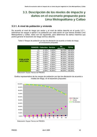 Diseño de escenario sobre el impacto de un sismo de gran magnitud en Lima Metropolitana y Callao
PREDES Abril 2009 42
3.3. Descripción de los niveles de impacto y
daños en el escenario propuesto para
Lima Metropolitana y Callao
3.3.1. A nivel de población y vivienda
De acuerdo al nivel de riesgo por sector y al nivel de daños descrito en el punto 3.2.1.,
estimamos los rangos a aplicar a la población por cada sector en que hemos dividido Lima
Metropolitana y Callao, estos son los siguientes, para determinar los daños máximos que
podría generar el escenario de riesgo sísmico descrito:
Tabla 8. Rangos de población por tipo de afectación de acuerdo a niveles de riesgo,
en el escenario propuesto
RANGOS Fallecidos Heridos
No
afectados
TOTAL
0 0,10% 0,20% 99,70% 100,00%
10 0,10% 1,00% 98,90% 100,00%
20 0,20% 1,80% 98,00% 100,00%
30 0,30% 3,00% 96,70% 100,00%
40 0,40% 4,00% 95,60% 100,00%
50 0,50% 6,00% 93,50% 100,00%
60 0,80% 8,20% 91,00% 100,00%
70 1,00% 12,00% 87,00% 100,00%
80 1,30% 19,00% 79,70% 100,00%
90 1,50% 24,00% 74,50% 100,00%
POBLACIÓN
AFECTADA
100 2,00% 30,00% 68,00% 100,00%
Elaboración: Equipo Técnico de PREDES.
Grafico representativo de los rangos de población por tipo de afectación de acuerdo a
niveles de riesgo, en el escenario propuesto
0,00%
10,00%
20,00%
30,00%
40,00%
50,00%
60,00%
70,00%
80,00%
90,00%
100,00%
0 10 20 30 40 50 60 70 80 90 100
Fallecidos
Heridos
No afectados
Elaboración: Equipo Técnico de PREDES.
 