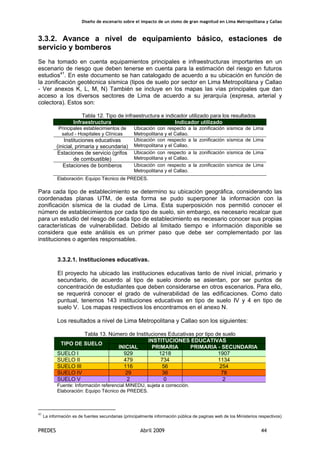 Diseño de escenario sobre el impacto de un sismo de gran magnitud en Lima Metropolitana y Callao
PREDES Abril 2009 44
3.3.2. Avance a nivel de equipamiento básico, estaciones de
servicio y bomberos
Se ha tomado en cuenta equipamientos principales e infraestructuras importantes en un
escenario de riesgo que deben tenerse en cuenta para la estimación del riesgo en futuros
estudios41
. En este documento se han catalogado de acuerdo a su ubicación en función de
la zonificación geotécnica sísmica (tipos de suelo por sector en Lima Metropolitana y Callao
- Ver anexos K, L, M, N) También se incluye en los mapas las vías principales que dan
acceso a los diversos sectores de Lima de acuerdo a su jerarquía (expresa, arterial y
colectora). Estos son:
Tabla 12. Tipo de infraestructura e indicador utilizado para los resultados
Infraestructura Indicador utilizado
Principales establecimientos de
salud - Hospitales y Clínicas
Ubicación con respecto a la zonificación sísmica de Lima
Metropolitana y el Callao.
Instituciones educativas
(inicial, primaria y secundaria)
Ubicación con respecto a la zonificación sísmica de Lima
Metropolitana y el Callao.
Estaciones de servicio (grifos
de combustible)
Ubicación con respecto a la zonificación sísmica de Lima
Metropolitana y el Callao.
Estaciones de bomberos Ubicación con respecto a la zonificación sísmica de Lima
Metropolitana y el Callao.
Elaboración: Equipo Técnico de PREDES.
Para cada tipo de establecimiento se determino su ubicación geográfica, considerando las
coordenadas planas UTM, de esta forma se pudo superponer la información con la
zonificación sísmica de la ciudad de Lima. Esta superposición nos permitió conocer el
número de establecimientos por cada tipo de suelo, sin embargo, es necesario recalcar que
para un estudio del riesgo de cada tipo de establecimiento es necesario conocer sus propias
características de vulnerabilidad. Debido al limitado tiempo e información disponible se
considera que este análisis es un primer paso que debe ser complementado por las
instituciones o agentes responsables.
3.3.2.1. Instituciones educativas.
El proyecto ha ubicado las instituciones educativas tanto de nivel inicial, primario y
secundario, de acuerdo al tipo de suelo donde se asientan, por ser puntos de
concentración de estudiantes que deben considerarse en otros escenarios. Para ello,
se requerirá conocer el grado de vulnerabilidad de las edificaciones. Como dato
puntual, tenemos 143 instituciones educativas en tipo de suelo IV y 4 en tipo de
suelo V. Los mapas respectivos los encontramos en el anexo N.
Los resultados a nivel de Lima Metropolitana y Callao son los siguientes:
Tabla 13. Número de Instituciones Educativas por tipo de suelo
INSTITUCIONES EDUCATIVAS
TIPO DE SUELO
INICIAL PRIMARIA PRIMARIA - SECUNDARIA
SUELO I 929 1218 1907
SUELO II 479 734 1134
SUELO III 116 56 254
SUELO IV 29 36 78
SUELO V 2 0 2
Fuente: Información referencial MINEDU, sujeta a corrección.
Elaboración: Equipo Técnico de PREDES.
41
La información es de fuentes secundarias (principalmente información pública de paginas web de los Ministerios respectivos)
 