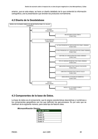 Diseño de escenario sobre el impacto de un sismo de gran magnitud en Lima Metropolitana y Callao
PREDES Abril 2009 89
MODELO DE ESCENARIO SISMICO EN LIMA METROPOLITANA Y EL CALLAO
(Geodatabase)
PELIGRO
(Feature Dataset)
VULNERABILIDAD
(Feature Dataset)
RIESGO
(Feature Dataset)
MICROZONIFICACIÓN SÍSMICA
(Feature Class)
ALTURA PROMEDIO DE EDIFICACIÓN POR ZONAS URBANAS
(Feature Class)
ESTADO PROMEDIOS DE CONSERVACIÓN POR ZONAS URBANAS
(Feature Class)
MATERIAL DE EDIFICACIÓN POR ZONAS URBANAS
(Feature Class)
TIPO DE VIVIENDA PROMEDIO POR ZONAS URBANAS
(Feature Class)
MODELO DE ESCENARIO SÍSMICO
(Feature Class)
UBICACIÓN DE INFRAESTRUCTURA DE EDUCACIÓN
(Feature Class)
UBIACION DE INFRAESTRUCTURA DE SALUD
(Feature Class)
UBICACIÓN DE ESTACION DE BOMBEROS
(Feature Class)
anterior, que en esta etapa, se hace un diseño detallado de lo que contendrá la información
cartográfica y de la presentación que tendrán los productos normalmente.
4.2 Diseño de la Geodatabase
4.3 Componentes de la base de Datos.
La base de datos es el componente que le asigna características descriptivas o numéricas a
los componentes geográficos son los que definirán los geo-procesos. Es por esto que se
clasifican de la siguiente manera, para cada tipo de feature class.
Microzonificación Sísmica
Tipo de suelo
Suelo I
Suelo II
Suelo III
Suelo IV
Suelo V
 
