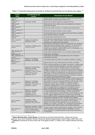 Diseño de escenario sobre el impacto de un sismo de gran magnitud en Lima Metropolitana y Callao
PREDES Abril 2009 9
Tabla 2. Terremotos destructivos ocurridos en el litoral central del Perú en los últimos cinco siglos. 14
Fecha
hora
Características del
evento
Descripción de los efectos
1552, julio 2
05.30 h
Algunos daños en Lima. El rey Carlos V ordenó que la altura de las
construcciones se limitara a seis varas (5,2 m).
1578, junio 17
12.05 h
Intensidad: VII MM Destrucción de casas, templos y el palacio del Virrey.
1586, julio 09
19.00 h
Destrucción de Lima y Callao, estuvo acompañado por maremoto.
Cerca de 22 muertos.
1609, octubre 19
20.00 h
Destrucción similar al anterior. La Catedral sufrió fuertes daños.
1630, noviembre 27
10.30 h
Destrucción de algunos edificios, varios muertos.
1655, noviembre 13
14.45 h
Terremoto destructivo en Lima, agrietó la Plaza de Armas y la iglesia
de los Jesuitas. Daños en el Callao.
1678, junio 17
19.45 h
Se produjo fuerte destrucción en Lima.
1687, octubre 20
04.15 h
Magnitud: 8,0 (Richter)
Intensidad: IX MM
Fue el terremoto más destructor ocurrido en Lima desde su
fundación. Lima y Callao quedaron reducidos a escombros. El
maremoto en el Callao causó 100 muertes.
1746, octubre 28
22.30 h
Intensidad: X MM Epicentro:
11,6º S y 77,5º O
Es el terremoto más fuerte ocurrido en la historia de Lima, donde de
3000 casas solo 25 quedaron en pie, muriendo 1141 de sus 60 mil
habitantes. El Callao fue totalmente destruido por el sismo y el
tsunami que lo sucedió, muriendo 4800 de sus 5 mil habitantes. Fue
sentido desde Guayaquil hasta Tacna.
1806, diciembre 01
(7,10)
Fuerte sismo de larga duración (1,5 a 2 minutos). Algunos daños.
1828, marzo 30 Fuerte sismo, 30 muertos.
1897, septiembre 20
11.25 h
Fuerte sismo causó daños en las edificaciones. En el Callao la
intensidad fue muy alta.
1904, marzo 04
05.15 h
Magnitud: 7,2 (Richter)
Intensidad: VII-VIII MM
Los mayores daños ocurrieron en La Molina, Chorrillos y el Callao.
1932, junio 19
21.23 h
Algunos daños en Lima, daños graves en el Rímac y el Callao.
1940, mayo 24 (11)
11.35 h
Magnitud: 8,2 Ms (Richter)
Intensidad: VIII MM
Aceleraciones = 0,4 g
Epicentro: 11,2ºS y 77,79ºO
(120 km NO de Lima)
Hipocentro: 50 Km
Cinco mil casas destruidas en el Callao, 179 muertos y 3 500 heridos
en Lima, 80% de vivienda colapsada en Chorrillos, el malecón se
agredió y hundió en tramos. Grandes daños en construcciones
antiguas en Lima. Daños en construcciones de concreto armado en
el Callao (Compañía Nac. de Cerveza) y 2 edificios de la Universidad
Agraria de La Molina. Hundimientos en la zona portuaria con daños a
los muelles y la vía férrea. Interrupción de Panamericana Norte por
deslizamientos de arena en sector Pasamayo. Tsunami con olas de
3 m de altura que anegó totalmente los muelles.
1966, octubre 17
16.41 h
Magnitud: 7,5 (Richter)
Intensidad: VIII-IX MM
Epicentro: 10,7ºS y 78,7º O
Hipocentro = 38 Km
Los mayores daños ocurrieron en San Nicolás, a 120 Km de Lima, IX
MM, Huacho VIII MM y Puente Piedra. En Lima alcanzó VI MM en la
parte central. En las zonas antiguas del Rímac y del Cercado, zonas
adyacentes a los cerros y una banda a lo largo del río Rímac,
incluyendo el Callao, llegó a VII MM. En La Molina VIII MM. La
aceleración registrada fue de 0.4 g y el período predominante 0.1
seg. Los mayores daños se registraron en los edificios de poca
altura, en edificios altos hubo grietas en muros de tabiquería.
1970, mayo 31 (12)
15.33 h
Magnitud: 7,8 (Richter)
Intensidad: VIII MM
Hipocentro: 35 Km.
Aceleraciones: 0,1g
Epicentro: 09,2º S y 78,8º O
Uno de los más destructivos sismos en el siglo en el hemisferio sur.
La mayor destrucción ocurrió a 350 Km. de Lima. Causó 65 mil
muertes, 160 mil heridos y daños estimados en 550 millones de US$.
En Lima registró aceleraciones de 0,1 g a pesar que el epicentro
estuvo a 400 Km al NO. Los mayores daños ocurrieron en La Molina.
1974, octubre 3
09.31 h
Intensidad: IX MM
Aceleraciones=0,26g
Epicentro: 12º S y 77,8º O
Con epicentro localizado a 70 Km. al S-SW de Lima registró
aceleraciones máximas de 0.26 g y período dominante de 0.2 seg.
Los mayores daños ocurrieron en La Molina, VIII-IX, donde 2
edificios de concreto armado colapsaron y otros resultaron muy
dañados. En el Callao y Chorrillos, VII –VIII algunas construcciones
de concreto armado sufrieron daños y las de adobe colapsaron.
2007, agosto 15
15
18.41 h
Magnitud: 7,0 Richter, 7,9Mw
Intensidad MM: Pisco VII-VIII,
Lima VI, Huancavelica V
Epicentro: 60 km de Pisco
Hipocentro: 40 km
El sismo causó la muerte a 593 personas, heridas a 1291. Destruyó
48 208 viviendas, otras 45 500 quedaron inhabitables y 45 813
fueron afectadas; 14 establecimientos de salud fueron destruidos y
112 afectados.
14
Nelson Morales-Soto, Carlos Zavala. Terremotos en el Litoral Central del Perú: ¿Podría ser Lima el
escenario de un futuro desastre? Revista Peruana de Medicina Experimental y Salud Pública. 2008; 25(2): 219
15
Tavera H. El terremoto de Pisco (Perú) del 15 de agosto de 2007. (7.9 Mw). Lima: Instituto Geofísico del Perú;
2008.
 
