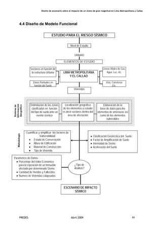 Diseño de escenario sobre el impacto de un sismo de gran magnitud en Lima Metropolitana y Callao
PREDES Abril 2009 91
ESTUDIO PARA EL RIESGO SÍSMICO
Nivel de Estudio
URBANO
ELEMENTOS DE ESTUDIO
Zonas Puntuales en
función del Suelo
Líneas Vitales de Gas,
Agua, Luz, etc.
Vías, Carreteras
Etc.
Localización geográfica
de los elementos a estudio
es decir sectores dentro del
área de afectación
Elaboración de la
base de datos para los
elementos de amenazas así
como de los elementos
vulnerables
Delimitación de las zonas
clasificadas en función
del tipo de suelo ante un
evento sísmico
Cuantificar y simplificar los factores de
Vulnerabilidad
• Estado de Conservación
• Altura de Edificación
• Material de Construcción.
• Tipo de Vivienda.
Sectores en función de
la estructura Urbana
Viviendas
• Clasificación Geotécnica del Suelo
• Factor de Amplificación de Suelo
• Intensidad de Sismo
• Aceleración del Suelo
LIMA METROPOLITANA
Y EL CALLAO
Parámetros de Daños
• Porcentaje del Valor Económico
para la reposición de un Inmueble
afectado por determinado Sismo.
• Cantidad de Heridos y Fallecidos
• Numero de Viviendas colapsadas
¿Tipo de
Análisis?
ESCENARIO DE IMPACTO
SÍSMICO
4.4 Diseño de Modelo Funcional
 