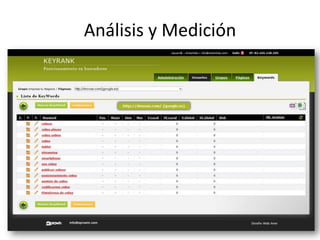Análisis y Medición
 