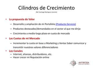 Cilindros de Crecimiento
                            (Ref. Santiago Rodriguez Llorente)



• La propuesta de Valor
   – Desarrollo y ampliación de mi Portafolio (Producto-Servicio)
   – Productos destacados/demandados en el sector al que me dirijo
   – Crecimiento a medio-largo plazo en cuota de mercado
• Las Cuotas de mi Mercado
   – Incrementar la cuota en base a Marketing y Ventas Saber comunicar y
     transmitir nuestros valores diferenciadores
• Los Canales
   – Internet, alianzas, distribuidores, etc.
   – Hacer crecer mi Reputación online
 