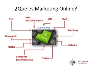 ¿Qué es Marketing Online?
                  NDP
   SEO                              SEM   SMO
                  Notas de Prensa

                            eCommerce
                                                FaceBook

Reputación


                                                Linkedin
  BLOGS


          Campañas
                                Twiter
          Emailmarketing
 