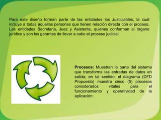 Para este diseño forman parte de las entidades los Justiciables, la cual
incluye a todas aquellas personas que tienen relación directa con el proceso.
Las entidades Secretaria, Juez y Asistente, quienes conforman al órgano
jurídico y son los garantes de llevar a cabo el proceso judicial.




                                   Procesos: Muestran la parte del sistema
                                   que transforma las entradas de datos en
                                   salida; en tal sentido, el diagrama (DFD
                                   Propuesto) muestra cinco (5) procesos
                                   considerados       vitales     para    el
                                   funcionamiento y operatividad de la
                                   aplicación:
 